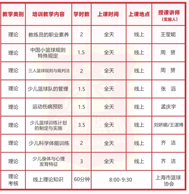 如何在短时间内显著提高篮球技能_2